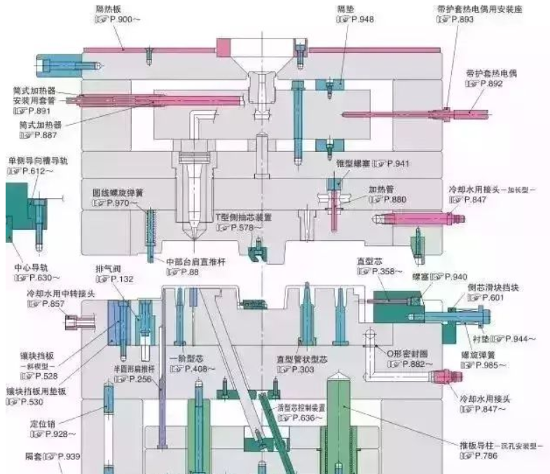 50個(gè)模具問(wèn)題，解決基本問(wèn)答