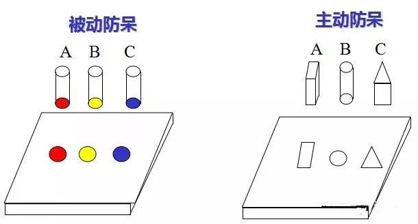 做模具：設(shè)計“防呆”是什么？