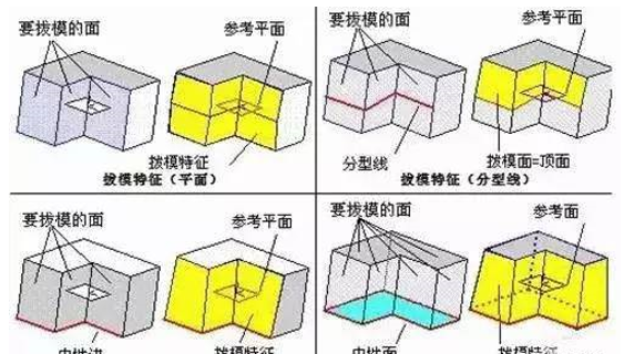 模具分型面的幾種技巧，你都知道嗎？